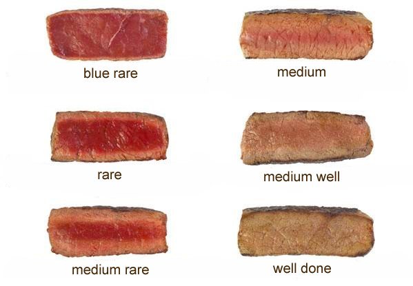 Стейк (англ. steak) — от древнескандинавского «жарить» — качественно приготовленный толстый кусок мяса, вырезанный из туши животного (как правило, говядины) поперёк волокон.