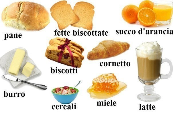 Colazione – [колациОнэ] – завтрак 