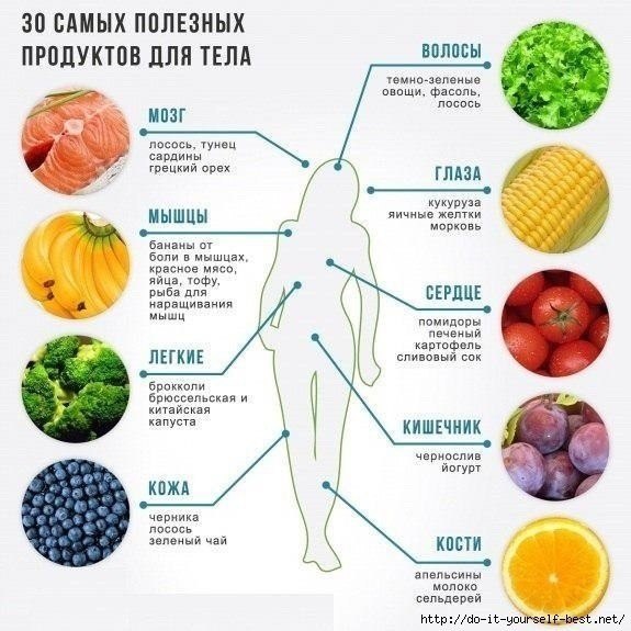 Самыми полезными фруктами и ягодами врачи-диетологи считают следующие: