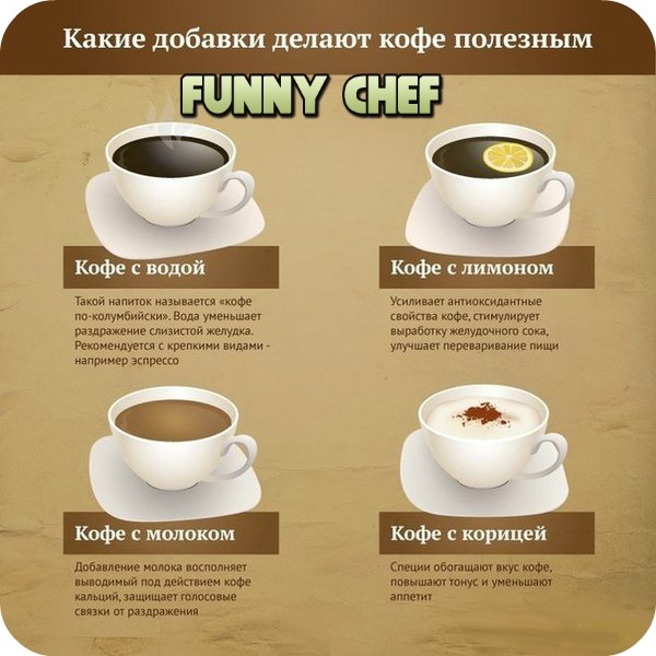Как сделать Ваш утренний кофе полезным!