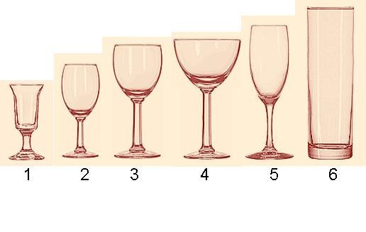 Порядок расстановки рюмок и бокалов должен соответствовать порядку подачи блюд. Так, справа налево расставляют рюмки в той же последовательности, что и предполагаемая подача вин, т.е.