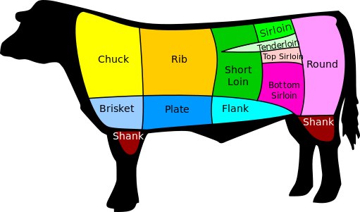 Какую часть туши используют для приготовления стейков, то есть, какие куски мяса настолько хороши, что их стоит готовить как самодостаточное блюдо. В Америке приняты такие варианты: 