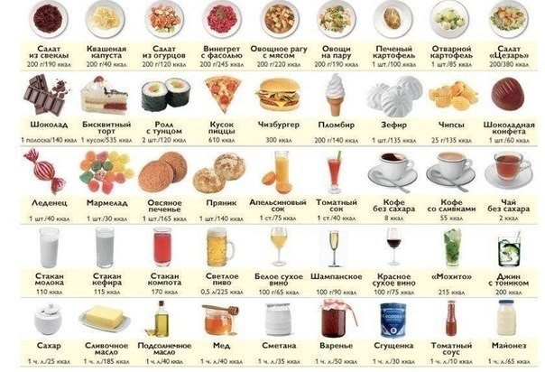 Наглядная таблица калорийности.