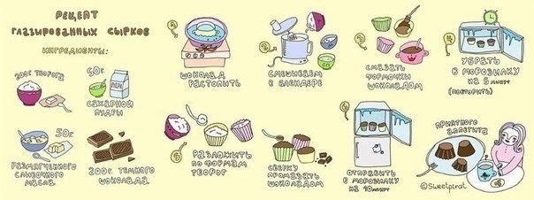 Рецептики разных сладостей