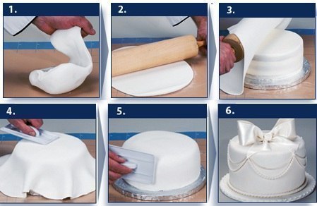 Как сделать КРАСИВЕЙШУЮ мастику для торта своими руками 4 рецепта.