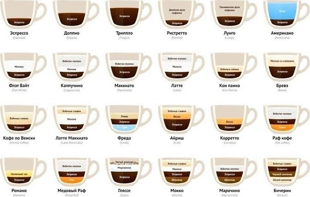 Разновидности кофейных напитков