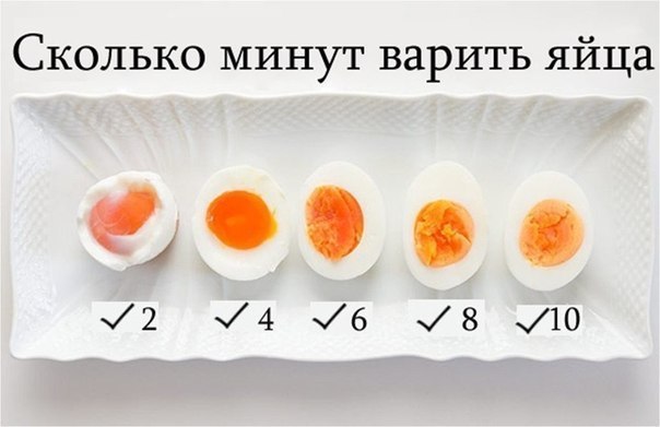 Сколько варить яйца? Все зависит от вашего вкуса :) Забирайте на стену, чтобы не забыть!